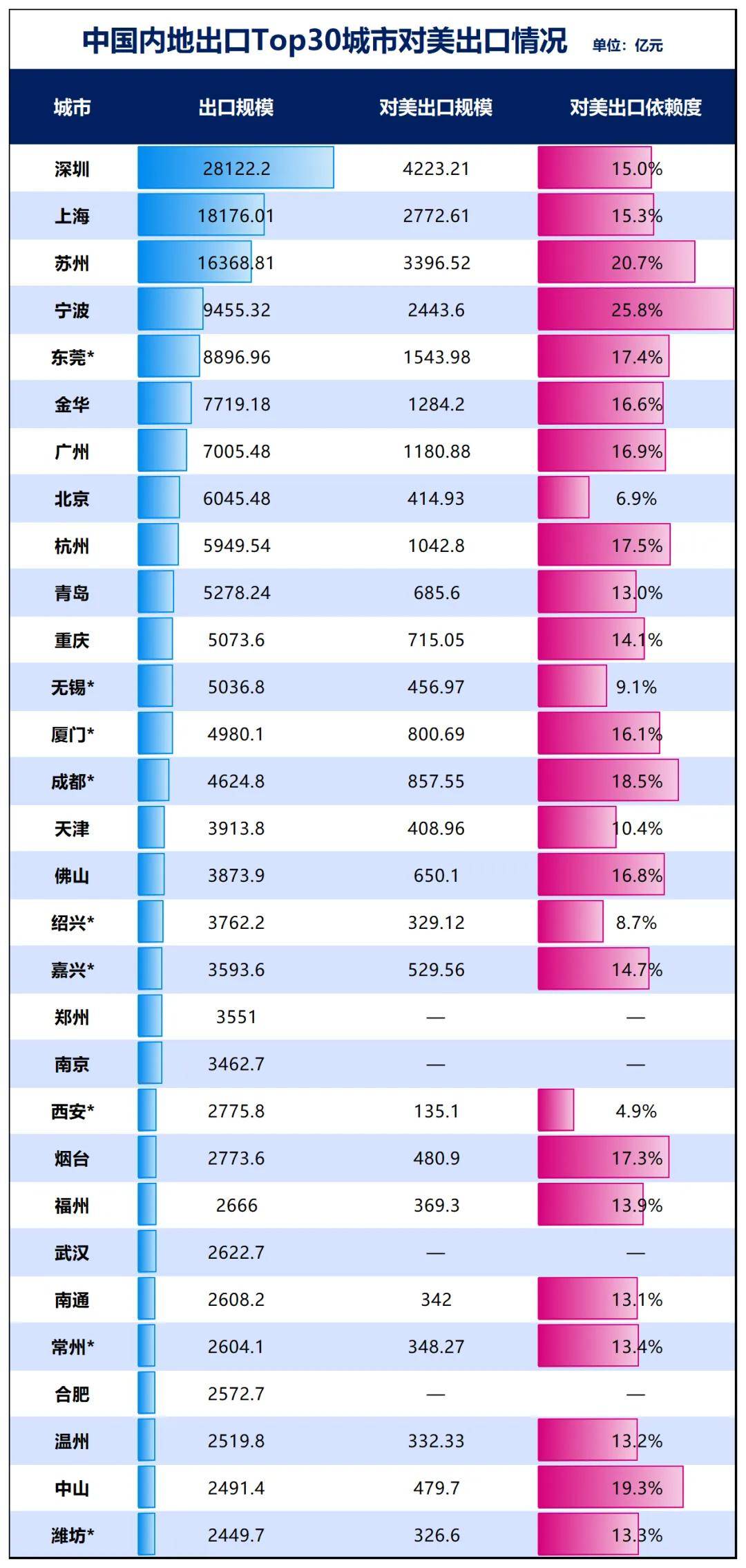 胜券在握！宁波<strong></p>
<p>如何交易数字货币</strong>，要超南京了