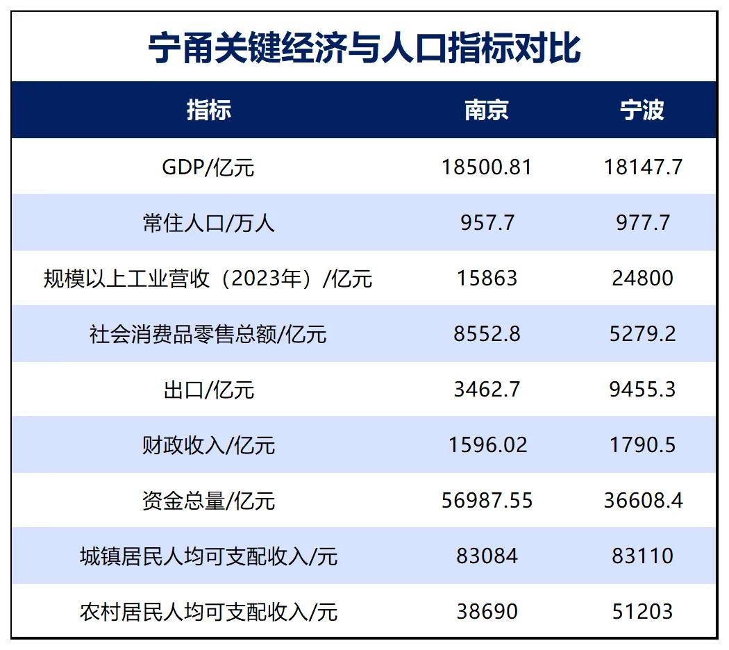 胜券在握！宁波<strong></p>
<p>如何交易数字货币</strong>，要超南京了