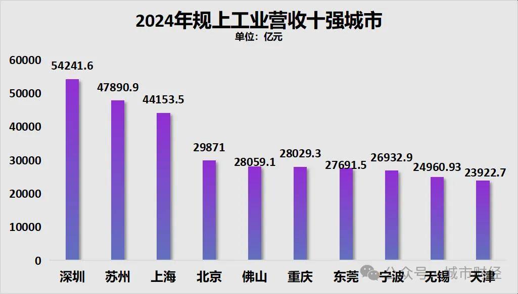 胜券在握！宁波<strong></p>
<p>如何交易数字货币</strong>，要超南京了