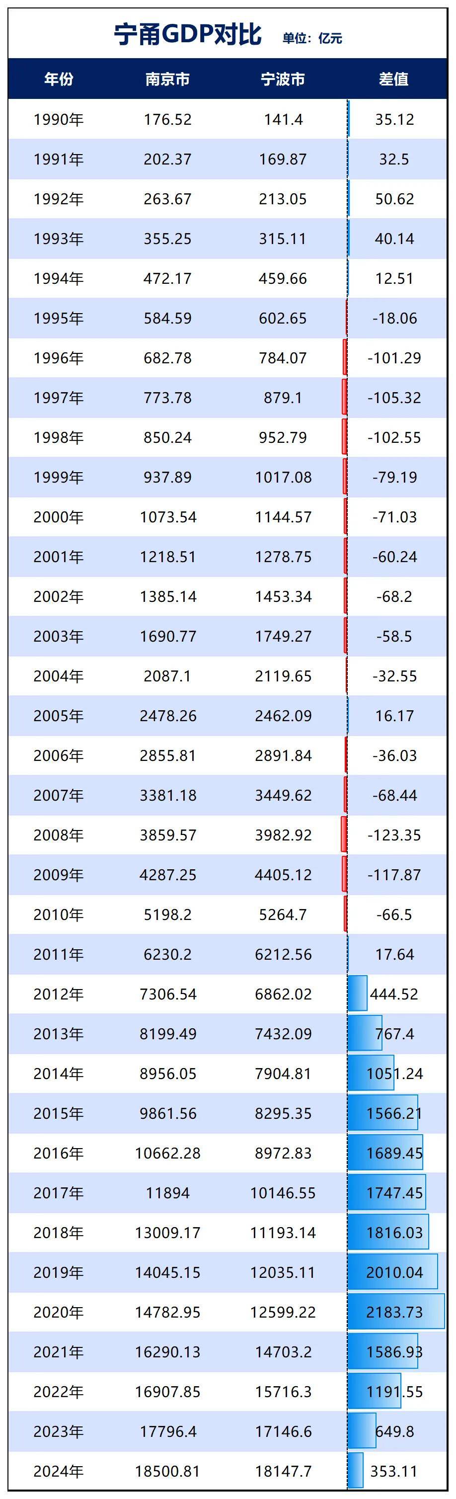 胜券在握！宁波<strong></p>
<p>如何交易数字货币</strong>，要超南京了