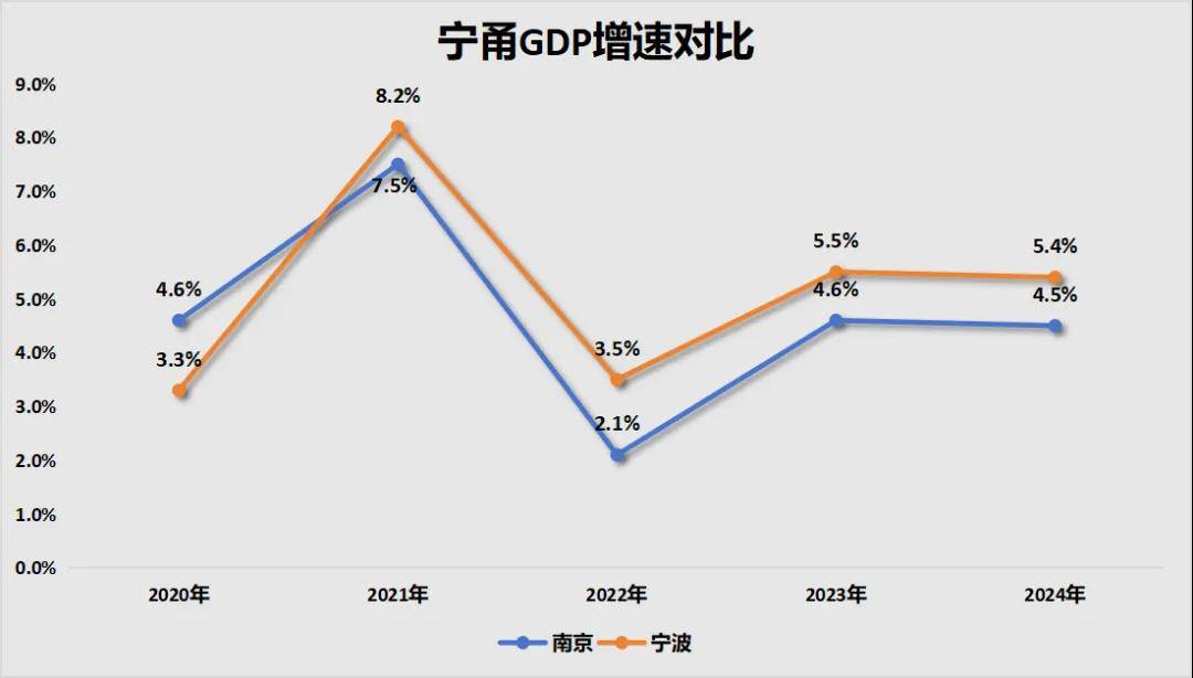 胜券在握！宁波<strong></p>
<p>如何交易数字货币</strong>，要超南京了