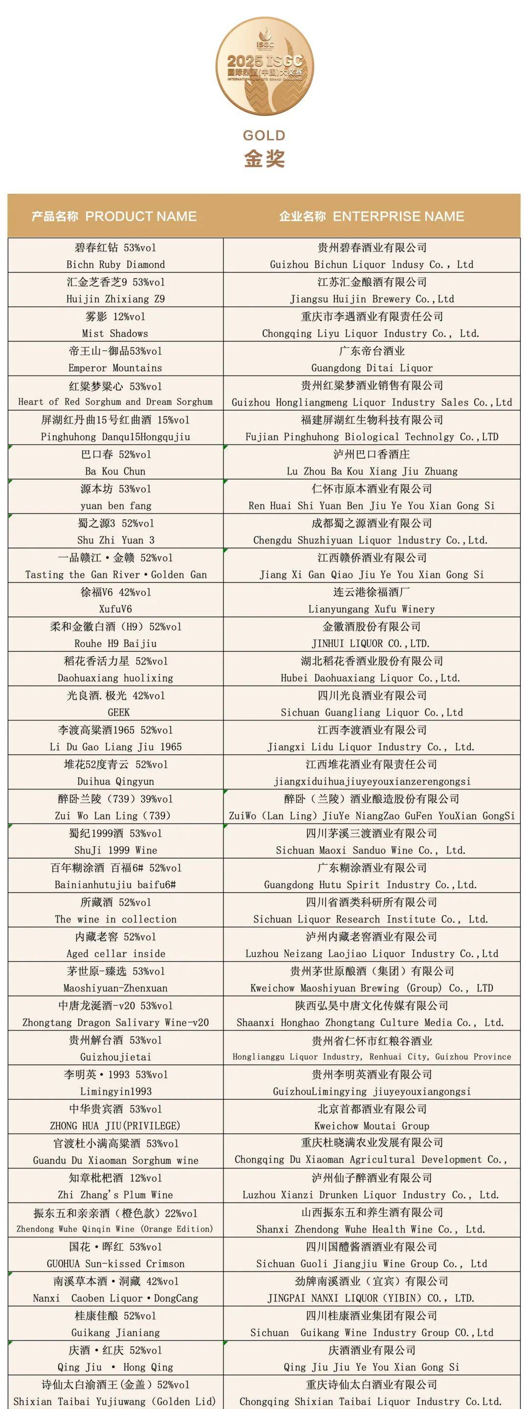 大金奖<strong></p>
<p>如何交易数字货币</strong>！巫溪 “百年魅力” 白酒实力出圈国际赛场