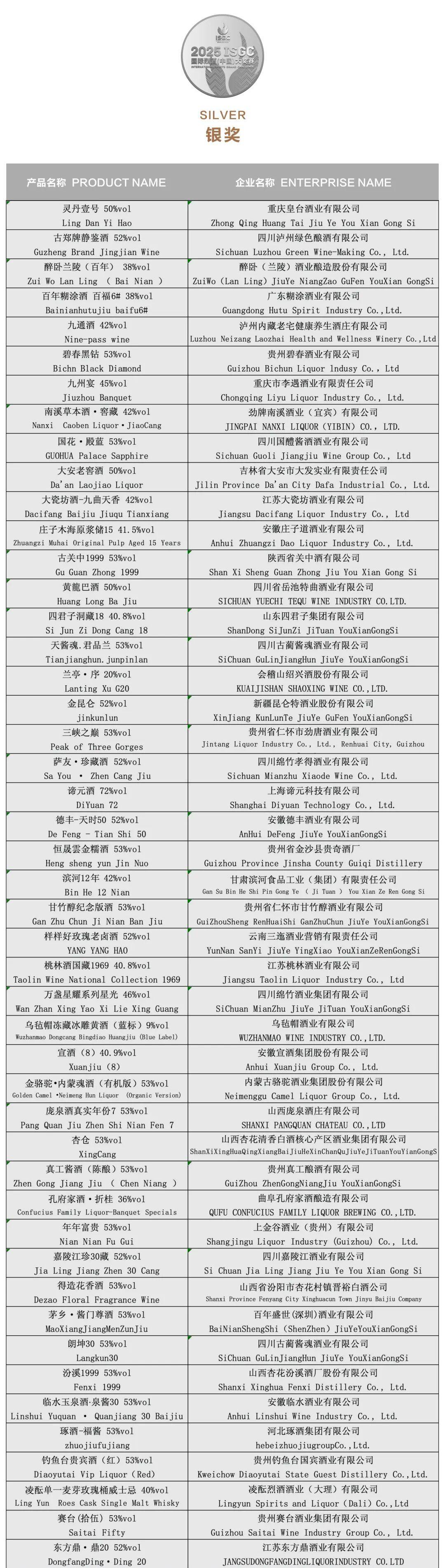 大金奖<strong></p>
<p>如何交易数字货币</strong>！巫溪 “百年魅力” 白酒实力出圈国际赛场
