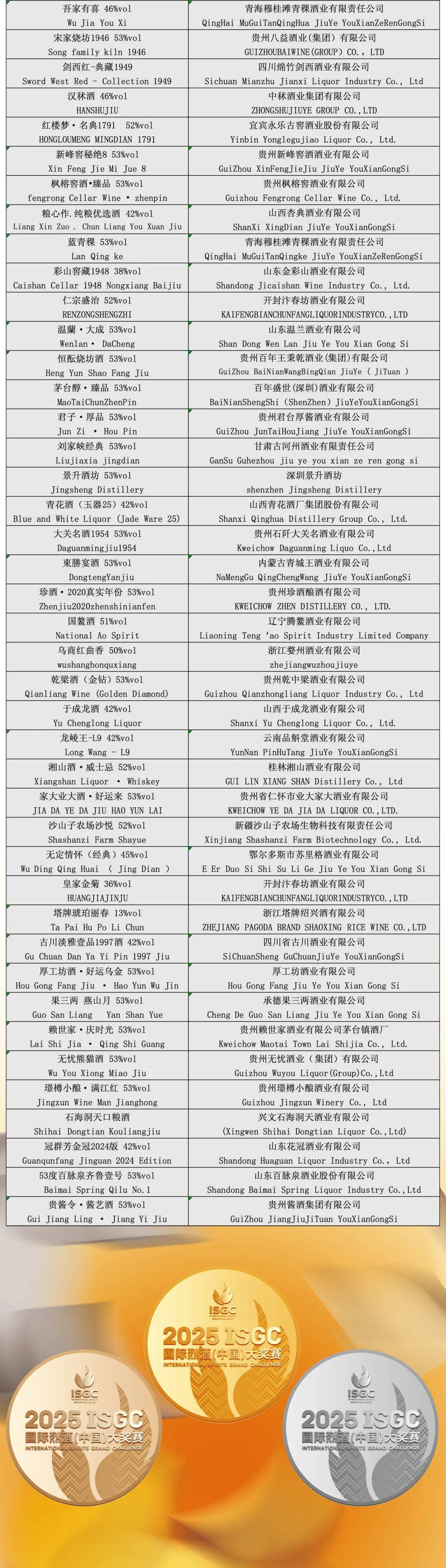 大金奖<strong></p>
<p>如何交易数字货币</strong>！巫溪 “百年魅力” 白酒实力出圈国际赛场