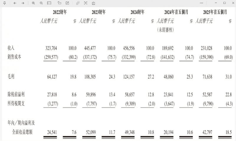 “国产劳力士”上市首日大涨两倍<strong></p>
<p>数字货币如何交易</strong>,出身莆田,高端款定价5万