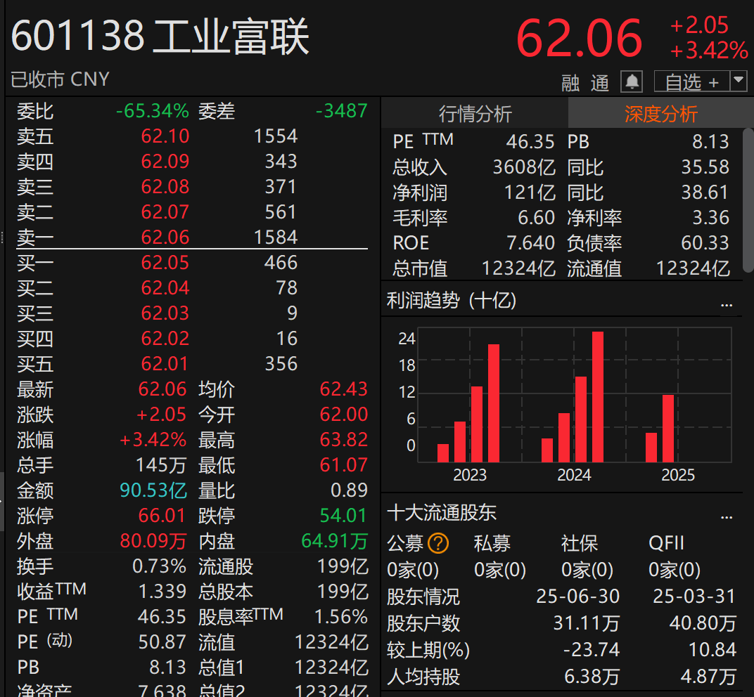 刚宣布!万亿A股巨头<strong></p>
<p>中国的数字货币</strong>,大手笔分红!