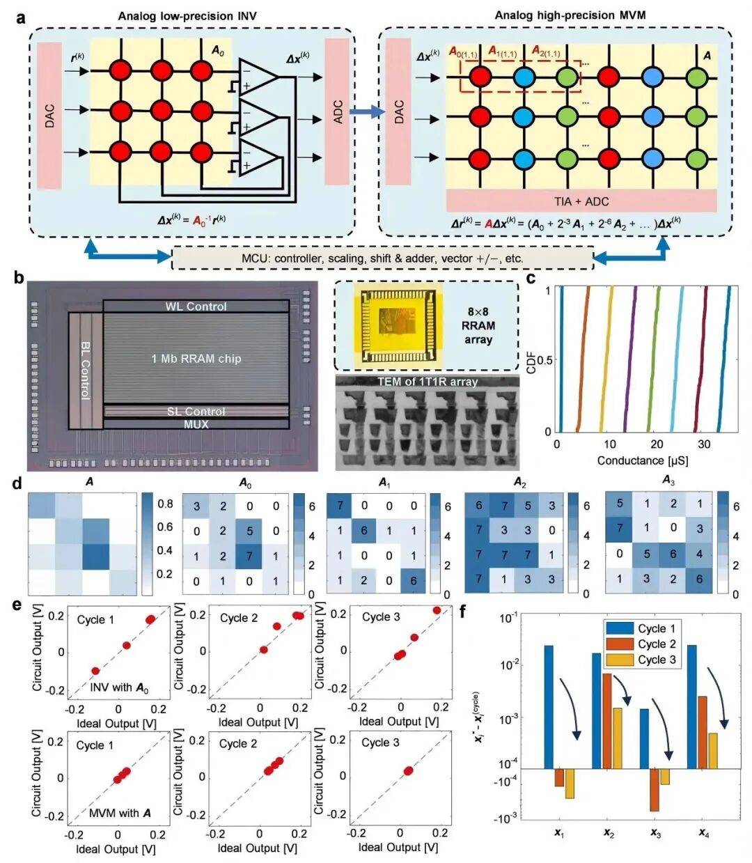 北京大学、清华大学<strong></p>
<p>中国的数字货币</strong>,芯片研究取得重要突破!