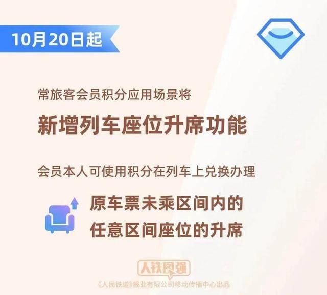 坐高铁不用扛行李了<strong></p>
<p>中国的数字货币</strong>?12306回应