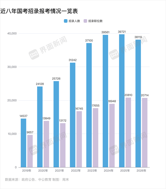 年龄放宽、缩招<strong></p>
<p>中国的数字货币</strong>!北大等高校办考公模考 国考更难了吗?