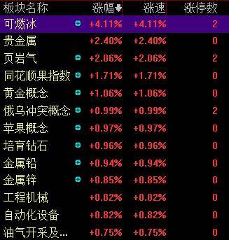 滚动更新丨A股三大指数集体高开<strong></p>
<p>中国的数字货币</strong>, 可燃冰板块多股上涨