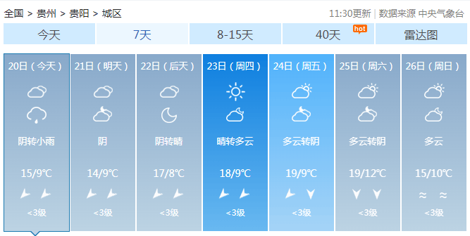 贵州一夜入冬<strong></p>
<p>中国的数字货币</strong>！今年冬天会很冷？最新研判来了！
