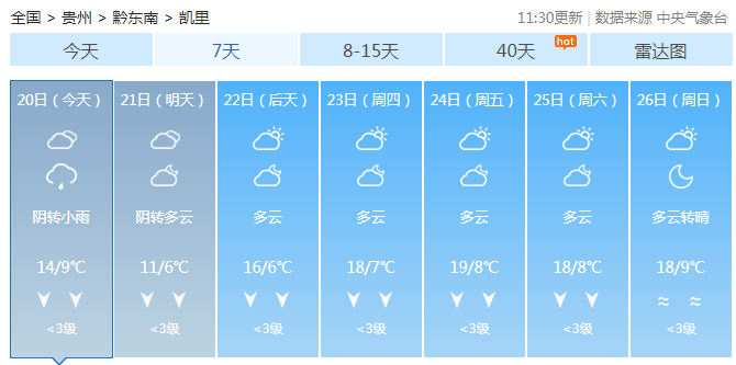贵州一夜入冬<strong></p>
<p>中国的数字货币</strong>！今年冬天会很冷？最新研判来了！