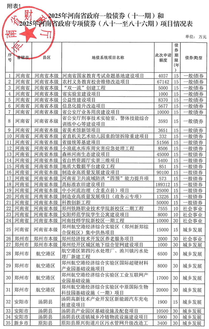河南拟发行378亿地方债！含10亿元再融资专项债<strong></p>
<p>数字货币机</strong>，用于置换隐债