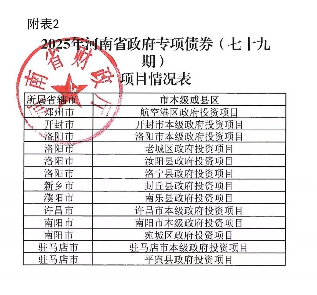 河南拟发行378亿地方债！含10亿元再融资专项债<strong></p>
<p>数字货币机</strong>，用于置换隐债