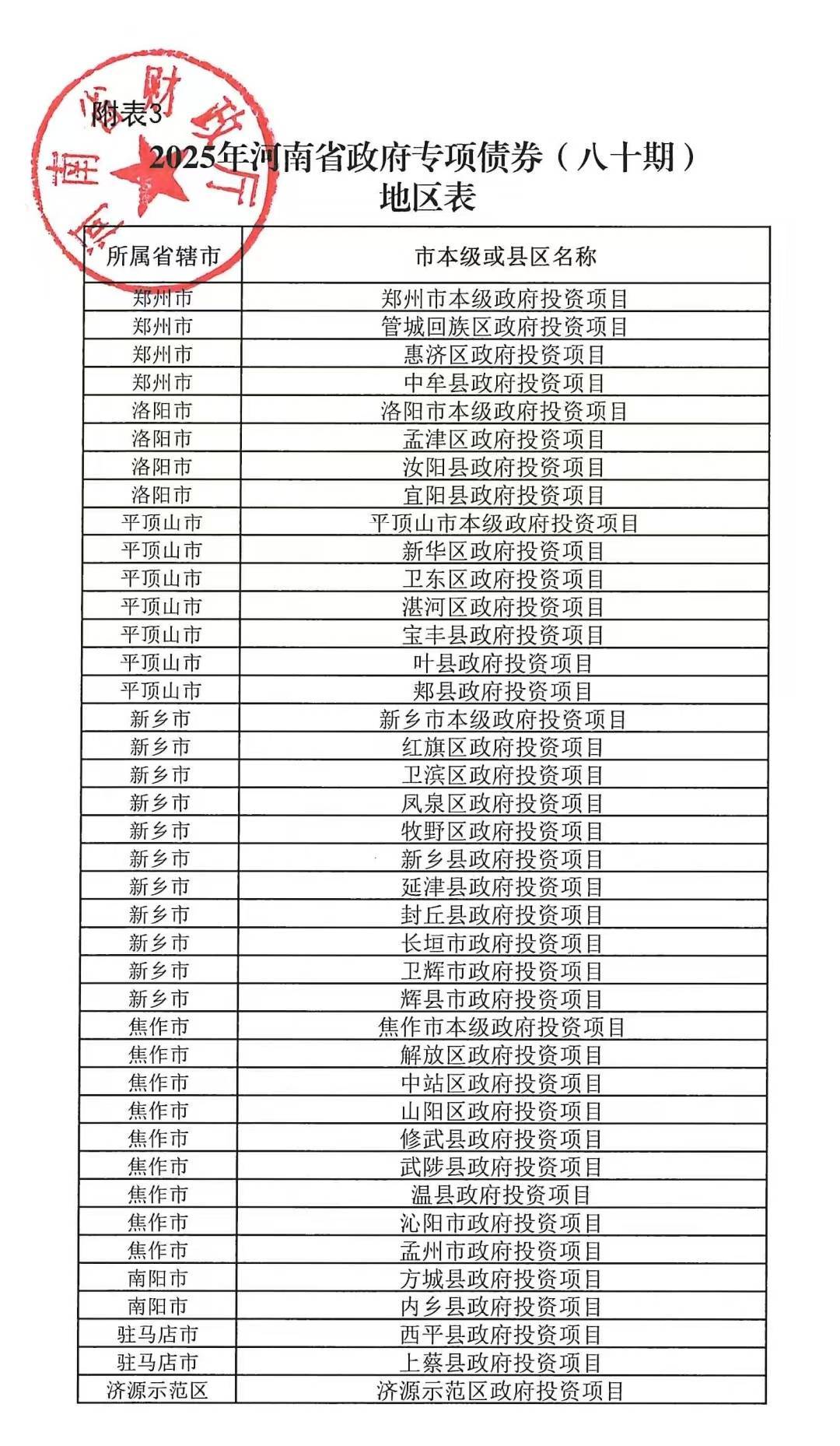 河南拟发行378亿地方债！含10亿元再融资专项债<strong></p>
<p>数字货币机</strong>，用于置换隐债