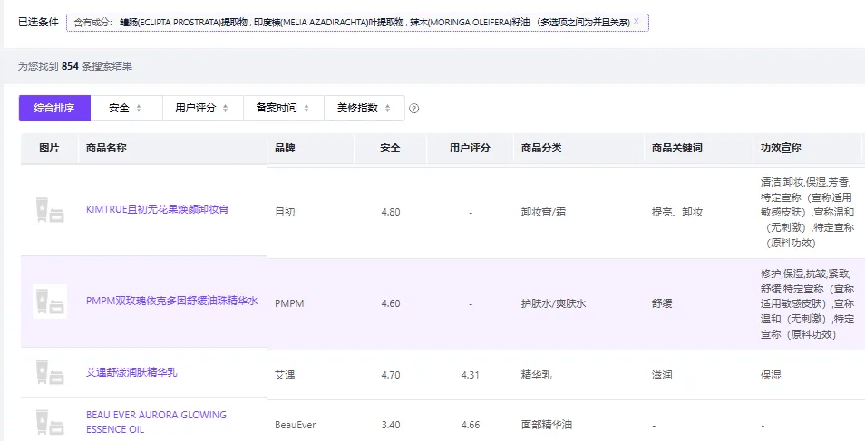 多个护肤产品陷入“苏丹红”质疑<strong></p>
<p>数字货币机</strong>,业内:品牌或不知情,复合原料组系监管灰色地带