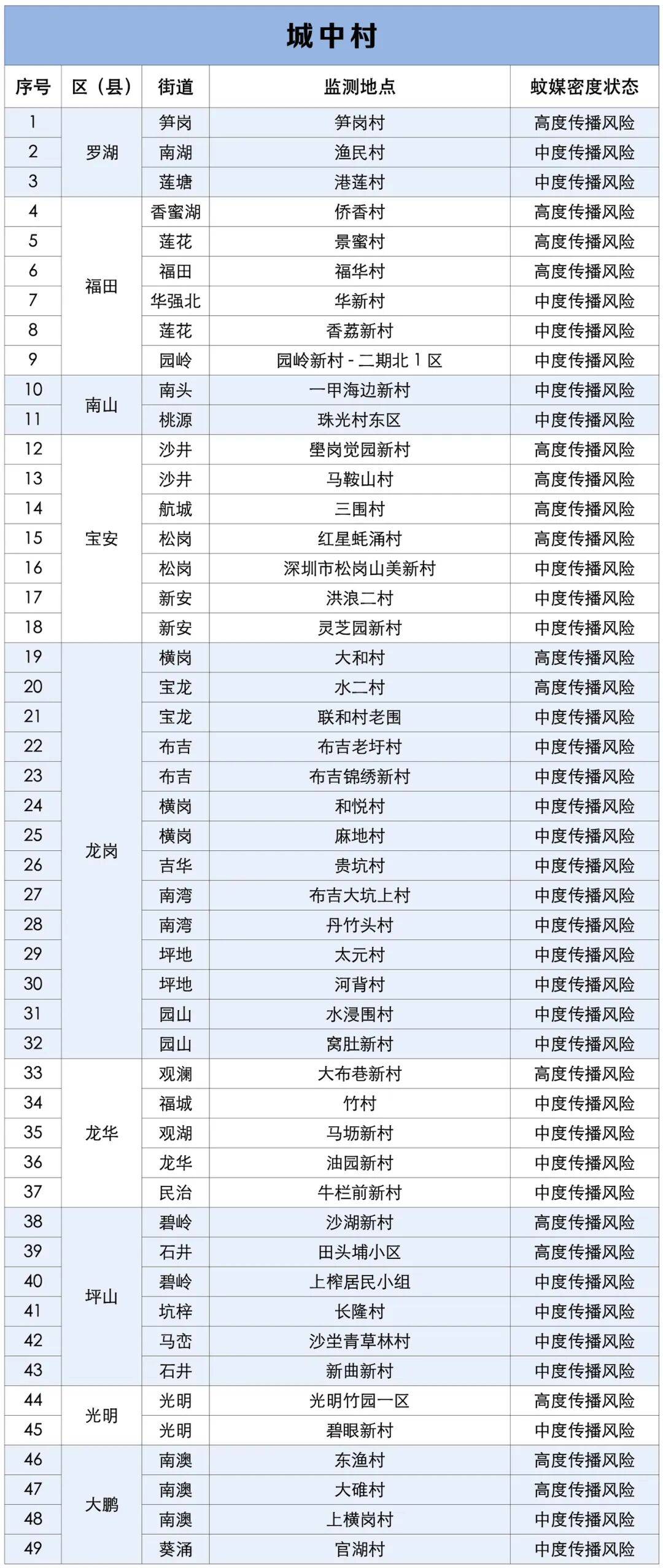 涉学校、公园、城中村<strong></p>
<p>数字货币机</strong>!深圳官方最新公布“黑窝点”
