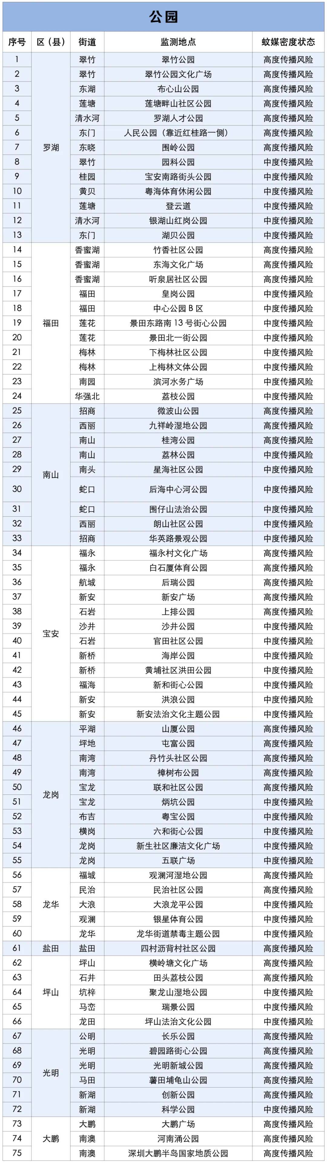 涉学校、公园、城中村<strong></p>
<p>数字货币机</strong>!深圳官方最新公布“黑窝点”
