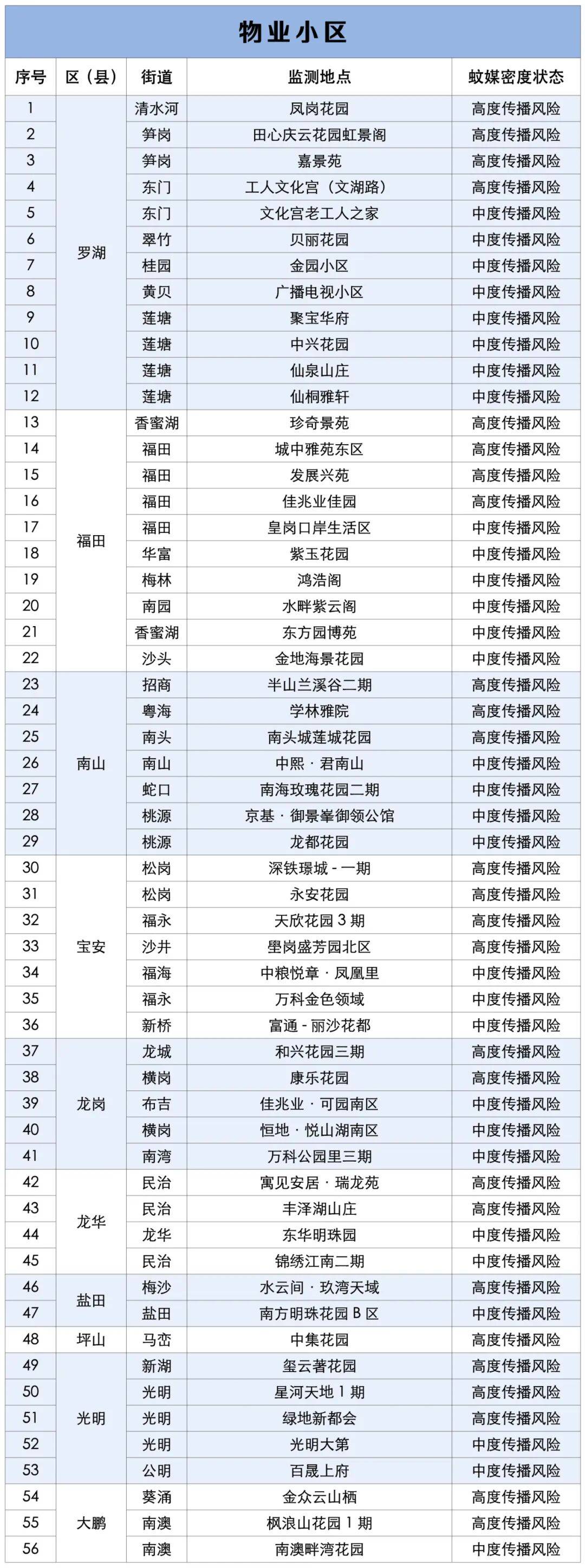 涉学校、公园、城中村<strong></p>
<p>数字货币机</strong>!深圳官方最新公布“黑窝点”