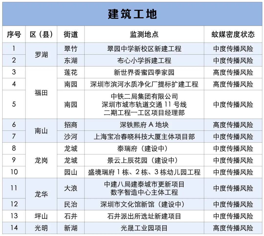 涉学校、公园、城中村<strong></p>
<p>数字货币机</strong>!深圳官方最新公布“黑窝点”