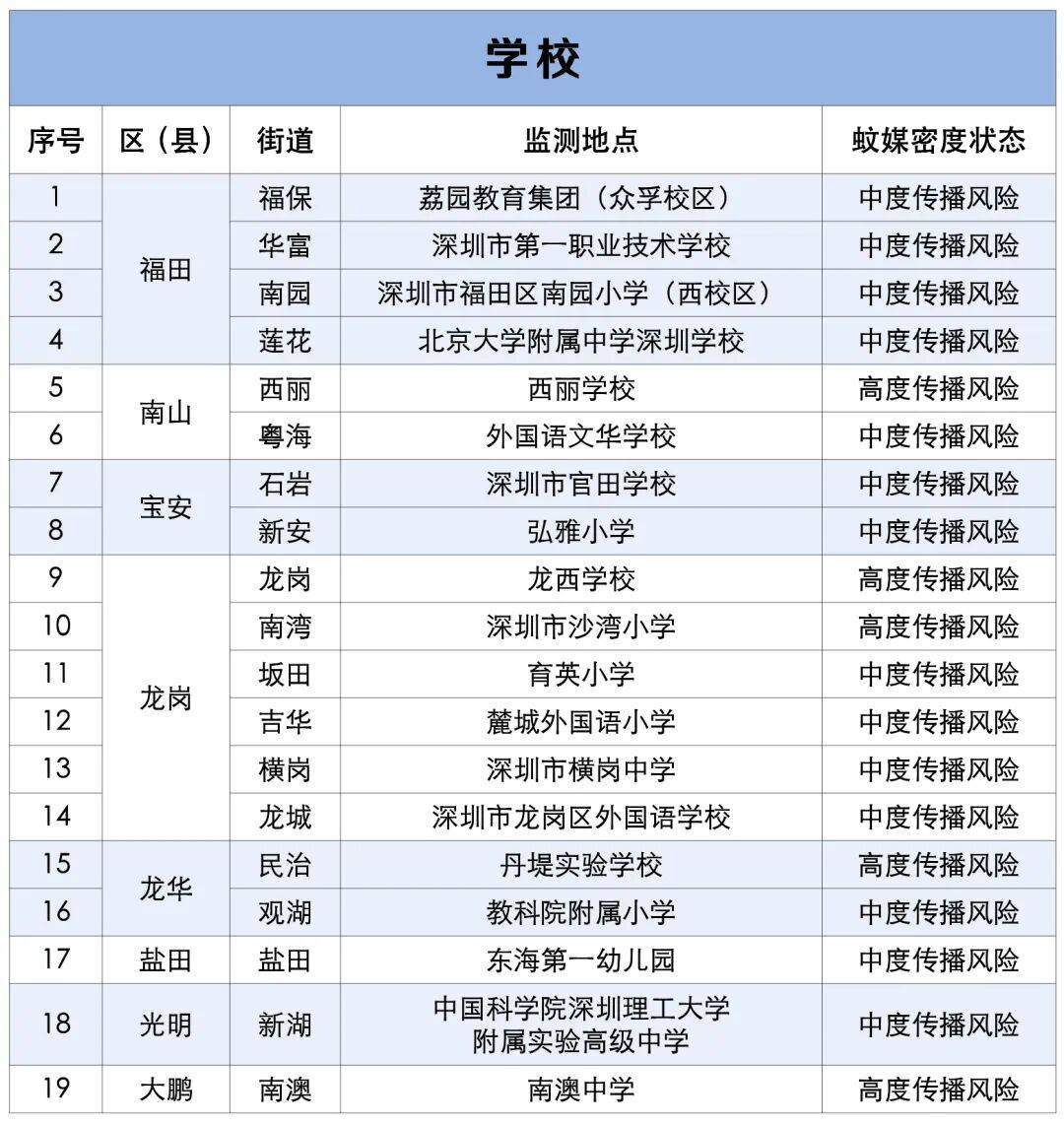 涉学校、公园、城中村<strong></p>
<p>数字货币机</strong>!深圳官方最新公布“黑窝点”