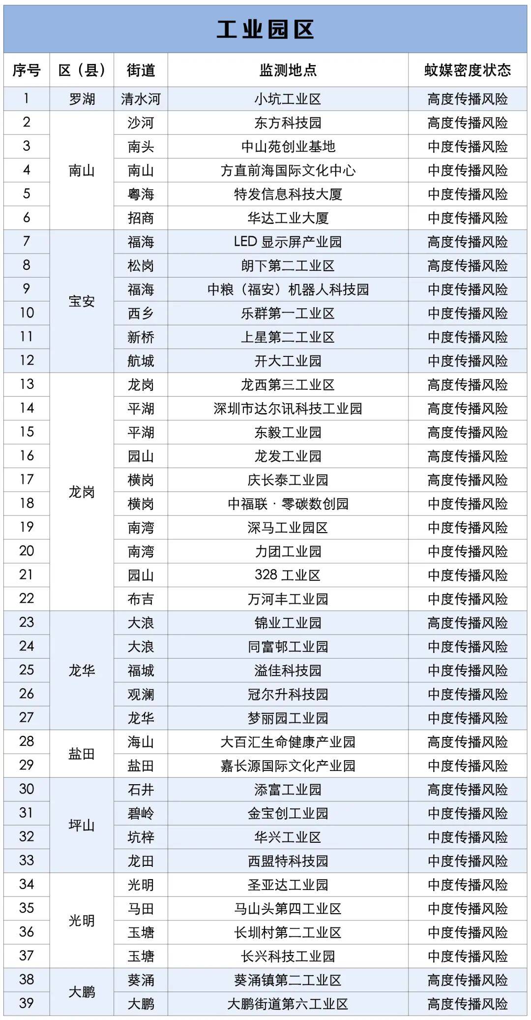 涉学校、公园、城中村<strong></p>
<p>数字货币机</strong>!深圳官方最新公布“黑窝点”