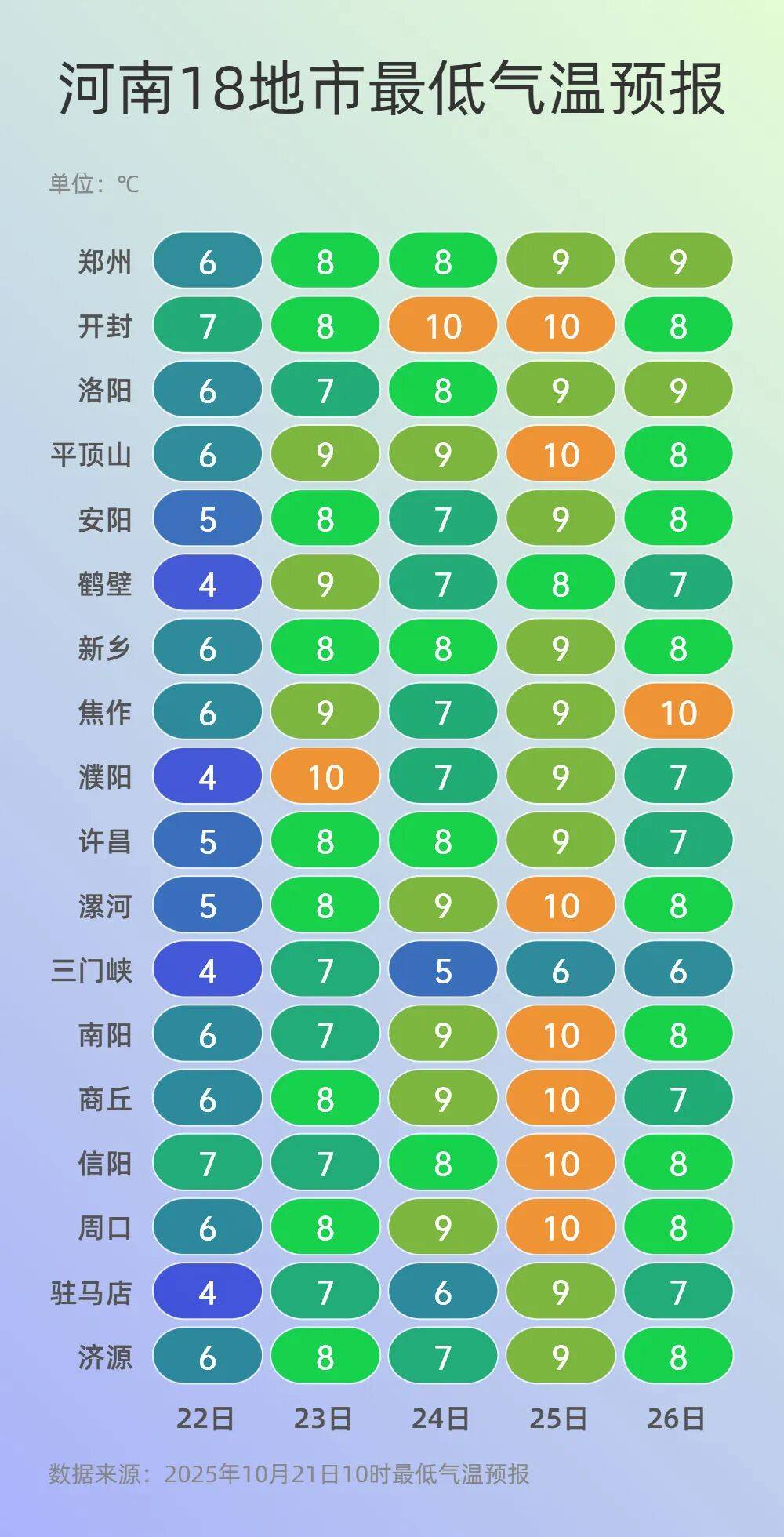 可以晒被子啦！今起三天河南多地阳光常驻<strong></p>
<p>数字货币机</strong>，气温回升