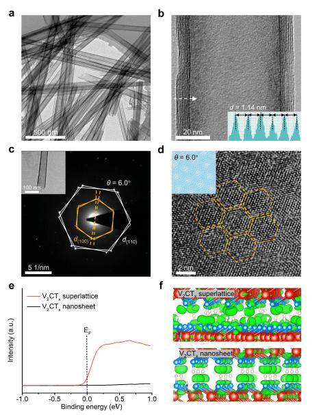 成果刷新世界纪录<strong></p>
<p>数字货币公司</strong>!北航《Nature》再+1!