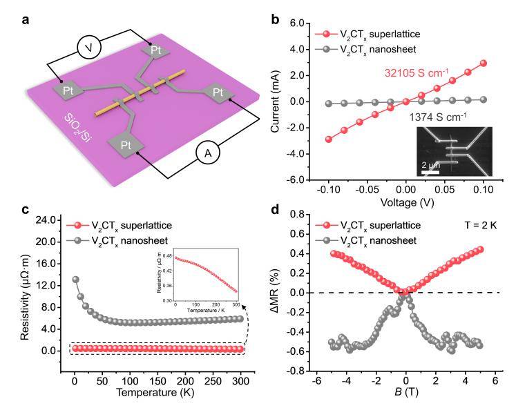 成果刷新世界纪录<strong></p>
<p>数字货币公司</strong>!北航《Nature》再+1!