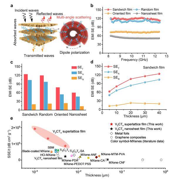 成果刷新世界纪录<strong></p>
<p>数字货币公司</strong>!北航《Nature》再+1!
