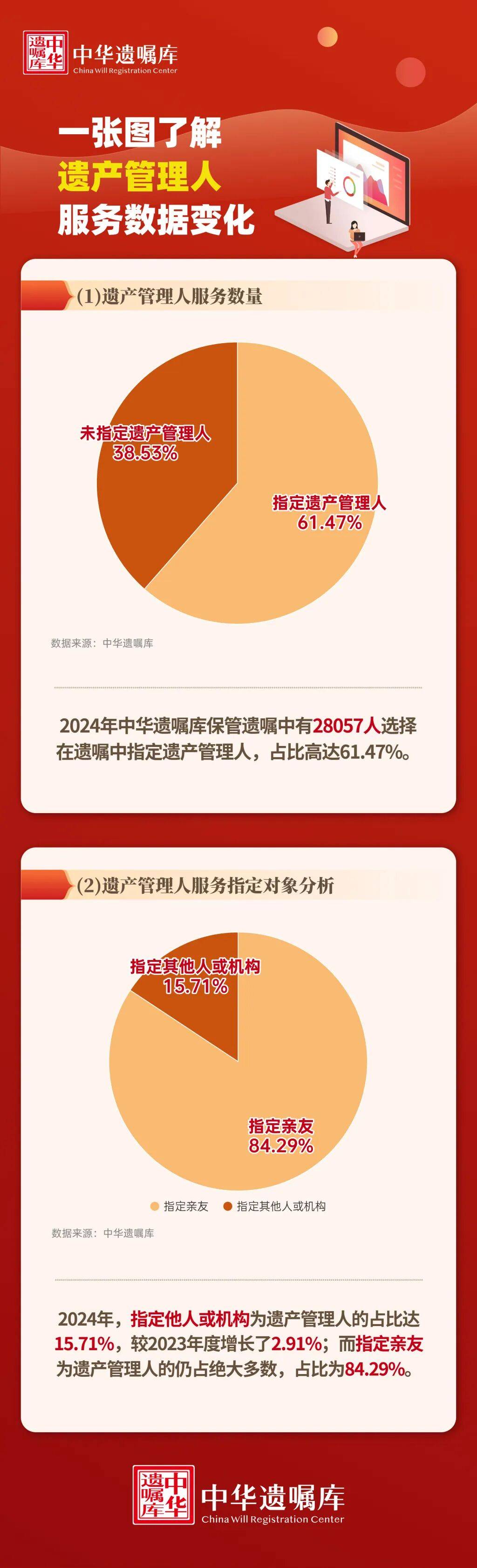 上海51岁丁克立遗嘱！“不请朋友或亲戚做监护人<strong></p>
<p>数字货币分析</strong>，不要考验人性”