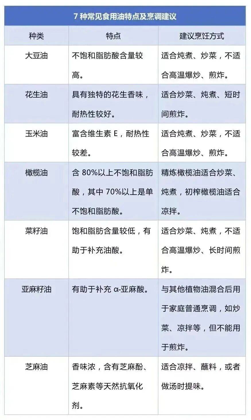 免疫力下降、致癌<strong></p>
<p>数字货币分析</strong>!这样炒菜会威胁全家健康→