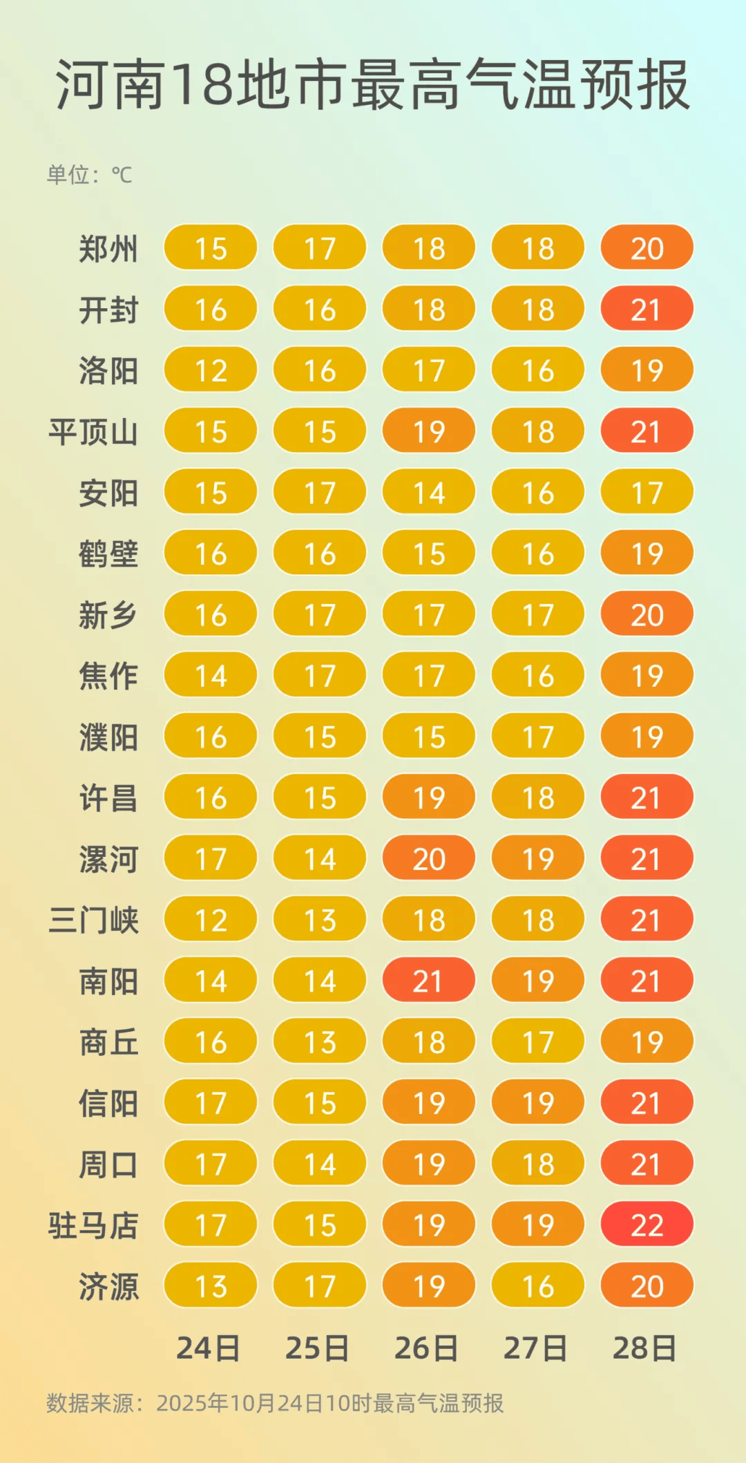 弱雨水自西向东“登场”<strong></p>
<p>数字货币分析</strong>,全省转晴,气温逐渐回升