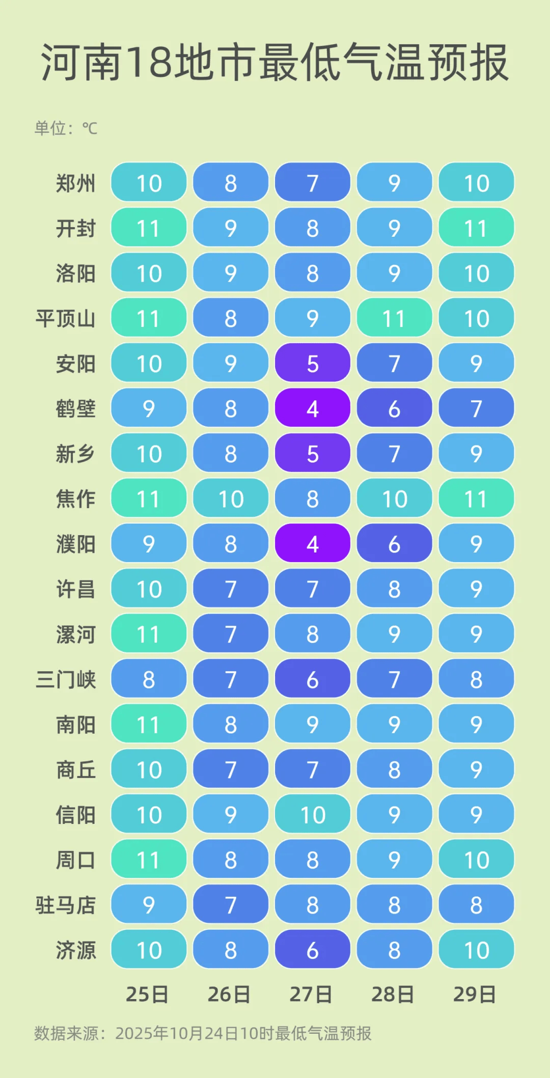 弱雨水自西向东“登场”<strong></p>
<p>数字货币分析</strong>,全省转晴,气温逐渐回升