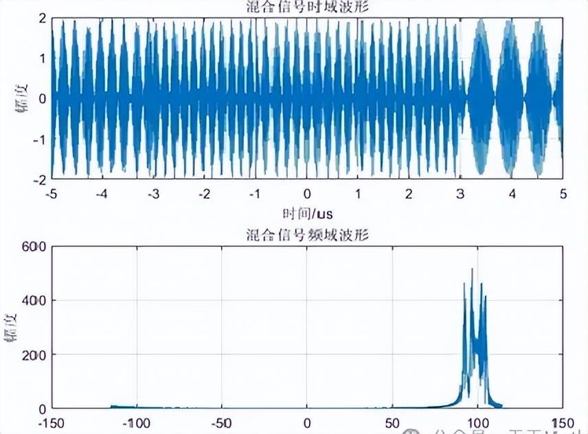 近日曝光！中国用一辆吉普车虚拟10万吨航母<strong></p>
<p>国内数字货币</strong>，南海戏耍美军侦察机