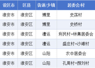 2025年淮安区居民健康素养和烟草流行监测调查开始啦<strong></p>
<p>国内数字货币</strong>!