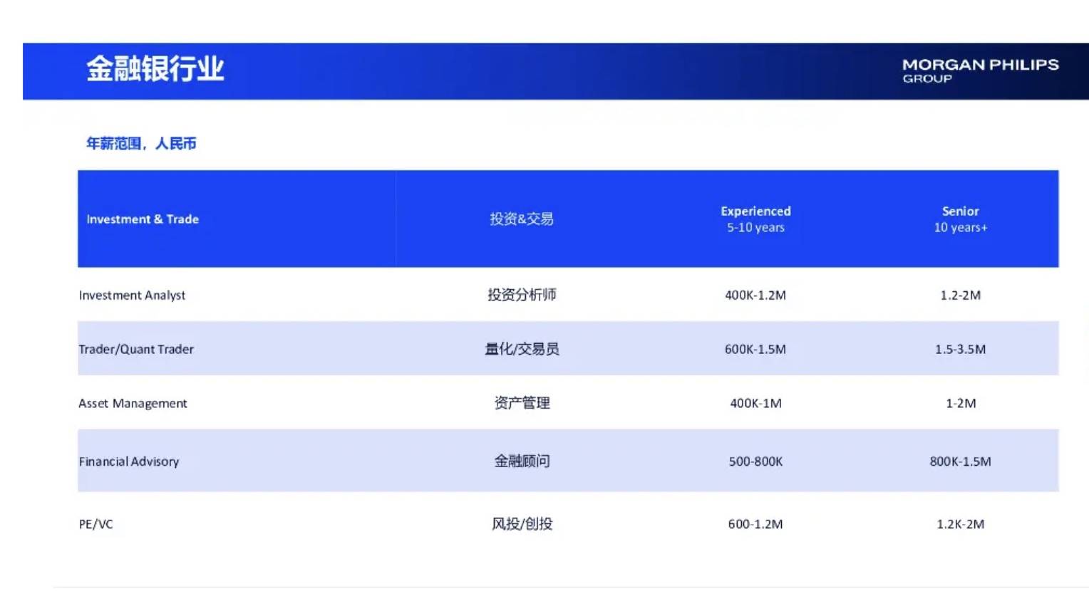 相亲市场正在抛弃金融男？从月薪8万到团购套餐<strong></p>
<p>国内数字货币</strong>，下午茶也要AA制