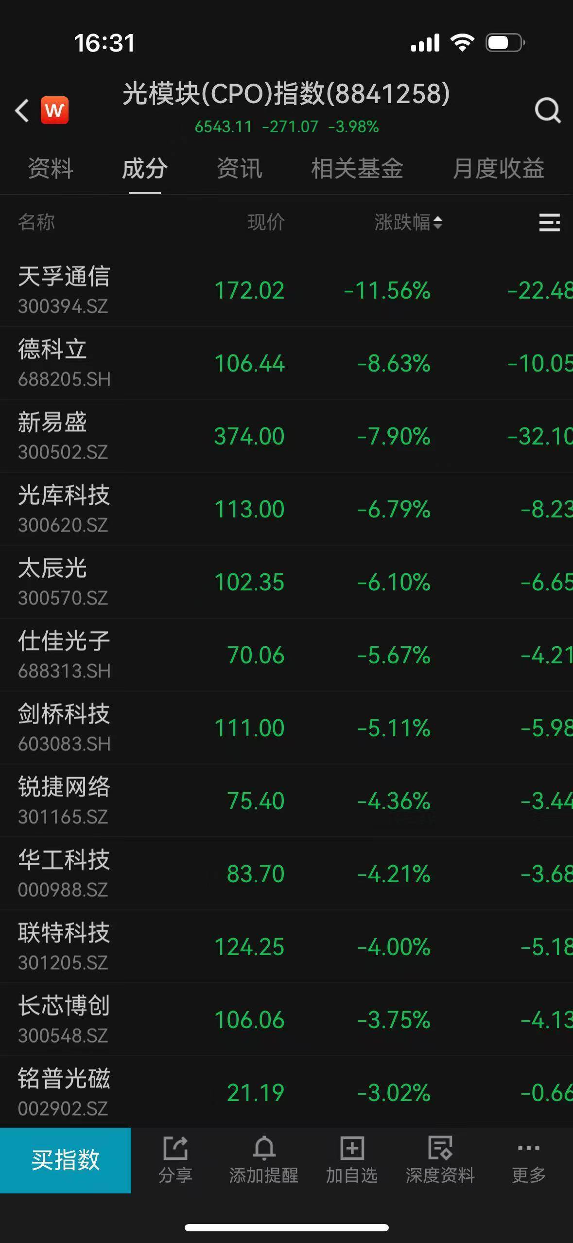 沪指失守4000点<strong></p>
<p>数字货币合法</strong>，多家券商看好后市震荡上行