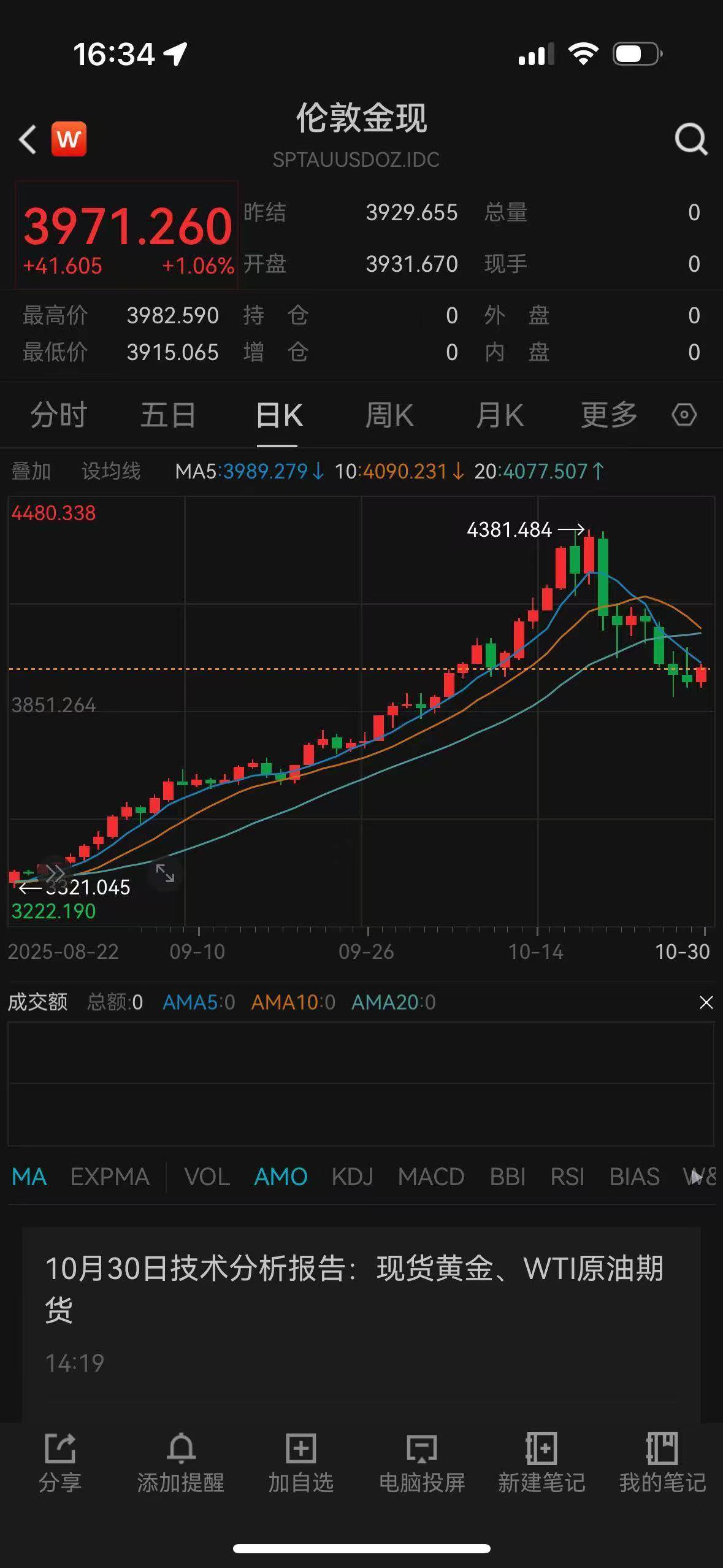 沪指失守4000点<strong></p>
<p>数字货币合法</strong>，多家券商看好后市震荡上行