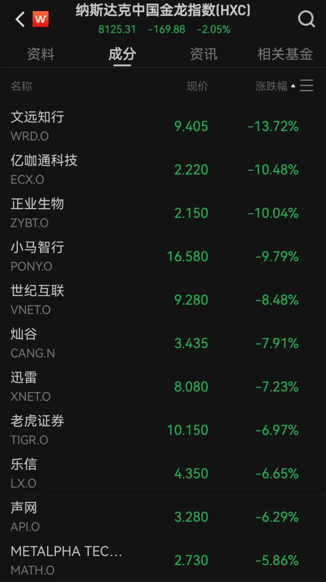 美股遭重挫<strong></p>
<p>货币数字代码</strong>!六巨头一夜蒸发3.2万亿