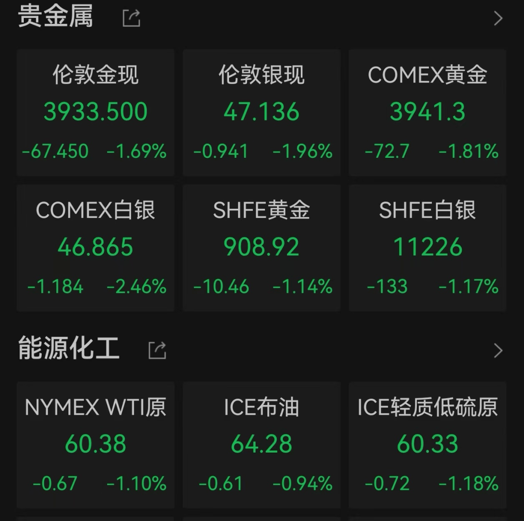 美股遭重挫<strong></p>
<p>货币数字代码</strong>!六巨头一夜蒸发3.2万亿