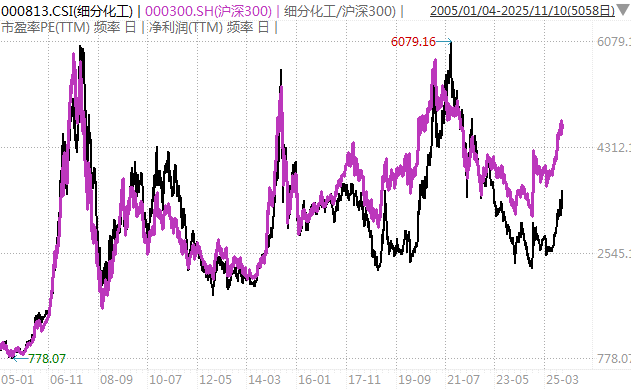 白酒的至暗时刻<strong></p>
<p>中国物联网数字货币</strong>，过去了吗？
