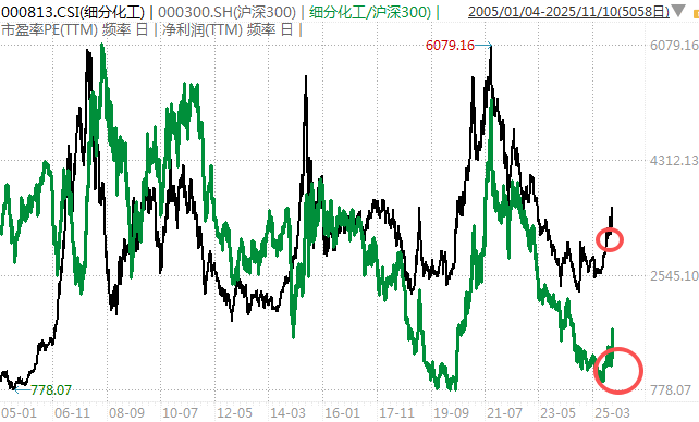 白酒的至暗时刻<strong></p>
<p>中国物联网数字货币</strong>，过去了吗？