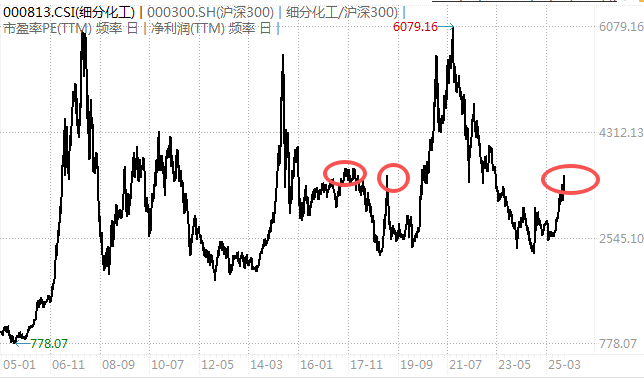 白酒的至暗时刻<strong></p>
<p>中国物联网数字货币</strong>，过去了吗？