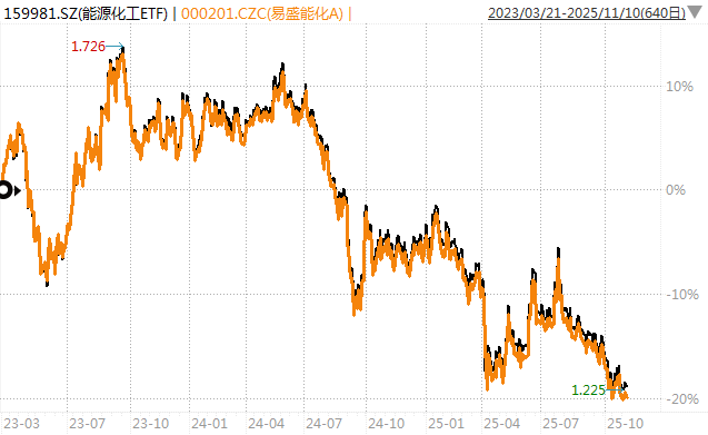 白酒的至暗时刻<strong></p>
<p>中国物联网数字货币</strong>，过去了吗？