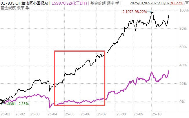 白酒的至暗时刻<strong></p>
<p>中国物联网数字货币</strong>，过去了吗？