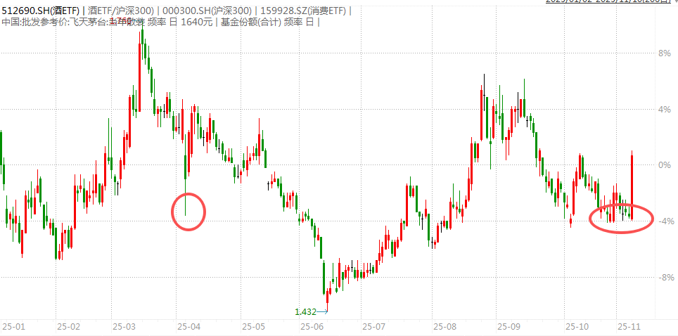 白酒的至暗时刻<strong></p>
<p>中国物联网数字货币</strong>，过去了吗？