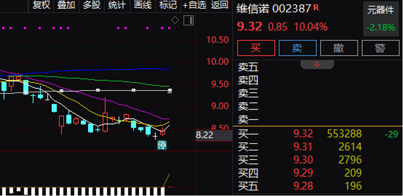逾55万手封单！002387“一字”涨停<strong></p>
<p>数字货币系统</strong>，控制权拟变更