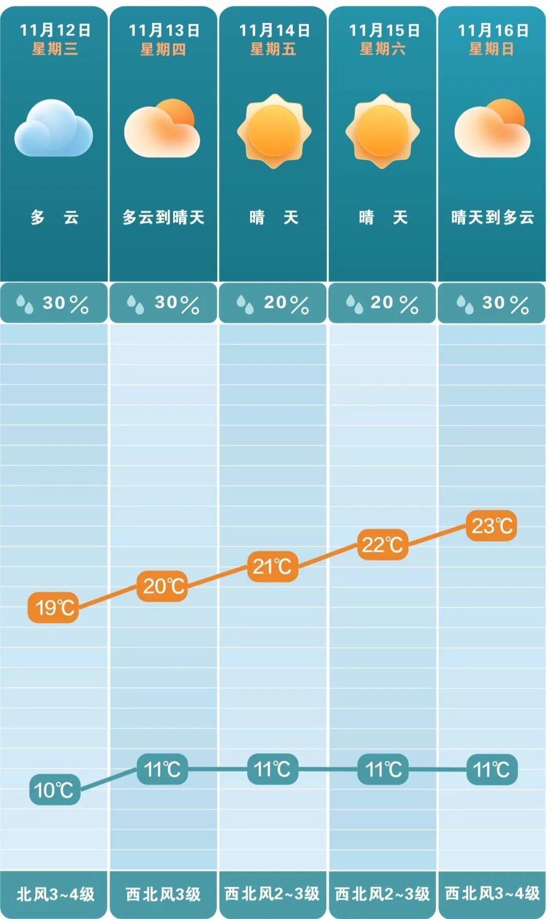 最低3℃<strong></p>
<p>数字货币世界</strong>!长沙接下来的气温……