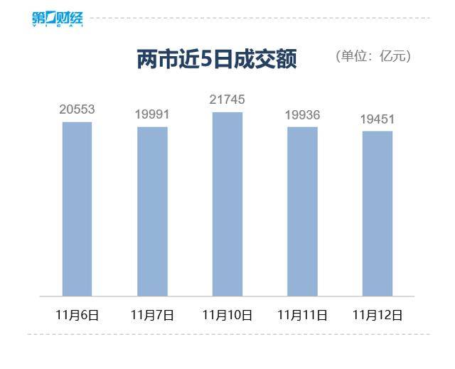 收盘丨沪指微跌0.07%险守4000点<strong></p>
<p>数字货币世界</strong>,全市场成交不足2万亿